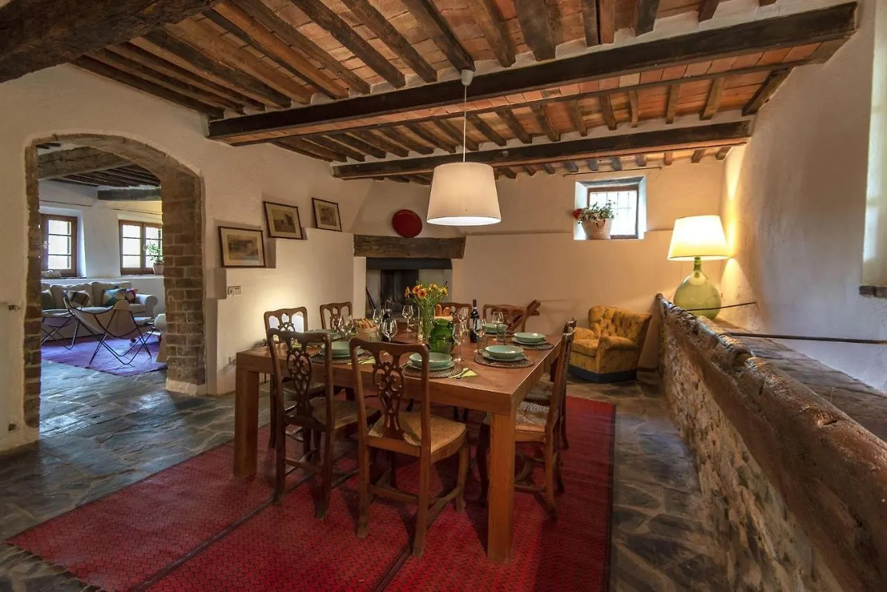 Podere I Fabiani Castel del Piano